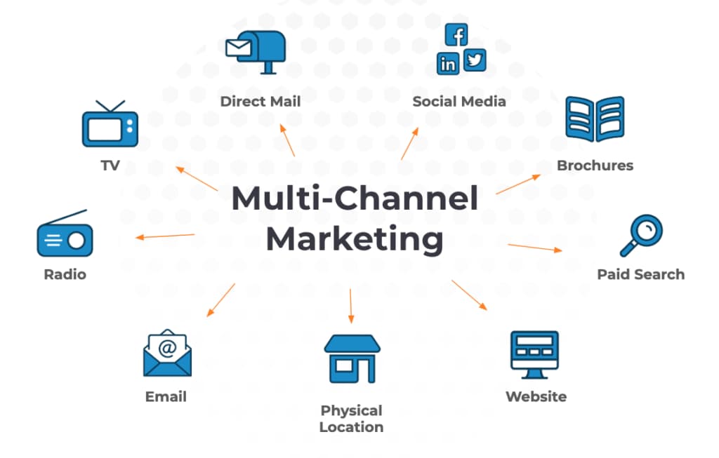 O Que é Multichannel Marketing, Afinal? - inspiração 2