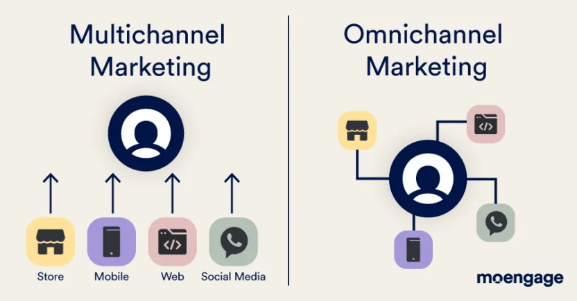 Entendendo a Jornada do Seu Cliente Moderno - inspiração 1