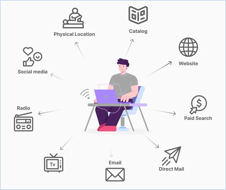 Integrando Seus Canais: A Chave para uma Experiência Unificada - inspiração 1