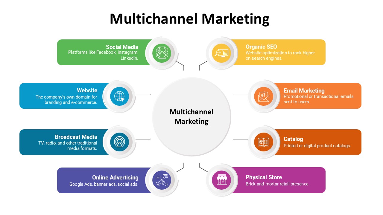 O Poder da Consistência da Marca em Todos os Pontos de Contato - inspiração 1