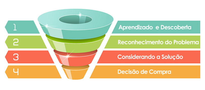Jornada do Cliente: Guiando Pelo Caminho Certo - inspiração 2