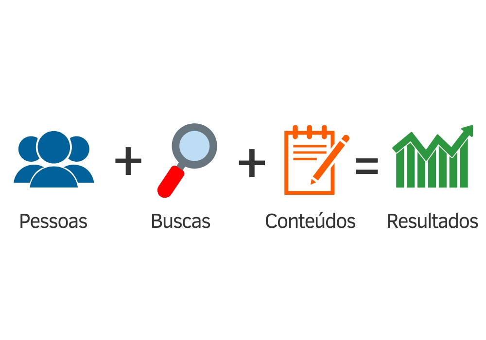 Métricas Que Importam: Como Saber Se Está Funcionando - inspiração 2