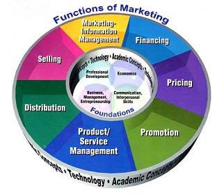 E-mail Marketing: Relacionamento Direto com Seu Público - inspiração 2