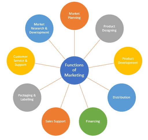 SEO: Fazendo Seu Negócio Ser Encontrado Online - inspiração 2