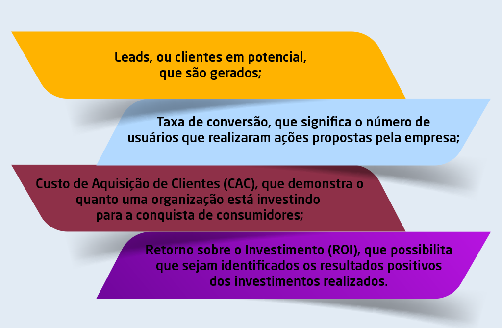 Otimização de Conversão (CRO): Transformar Visitantes em Clientes - inspiração 2