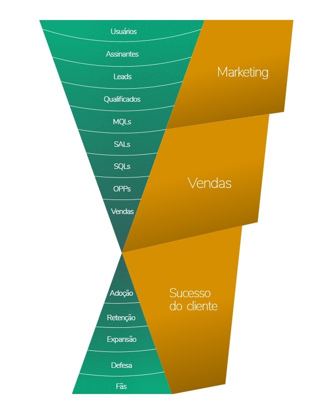 Páginas de Destino (Landing Pages): Sua Vitrine Virtual para Converter Visitantes - inspiração 1