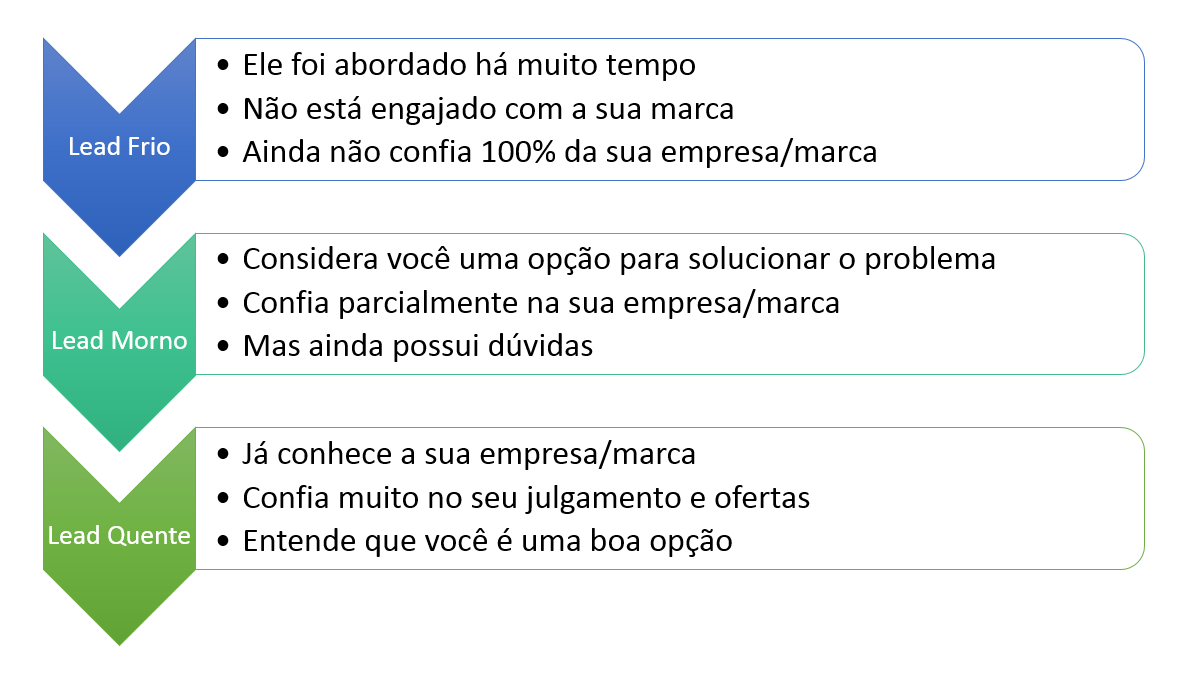 Páginas de Destino (Landing Pages): Sua Vitrine Virtual para Converter Visitantes - inspiração 2