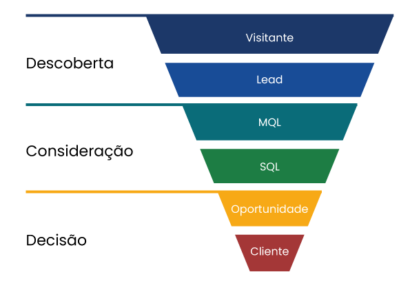 Formulários Inteligentes: Peça o Essencial, Ofereça o Imperdível - inspiração 1