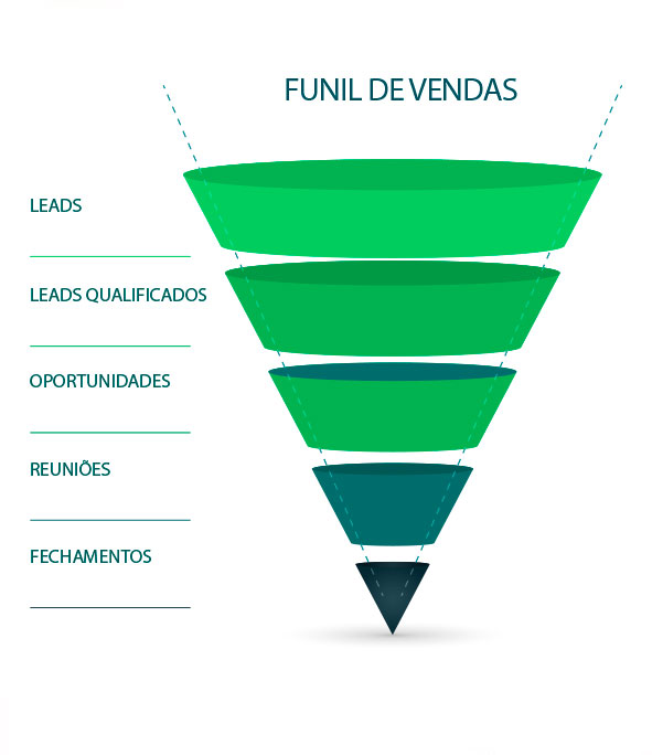Nutrição de Leads: Construindo Relacionamentos Duradouros (e Lucrativos!) - inspiração 1