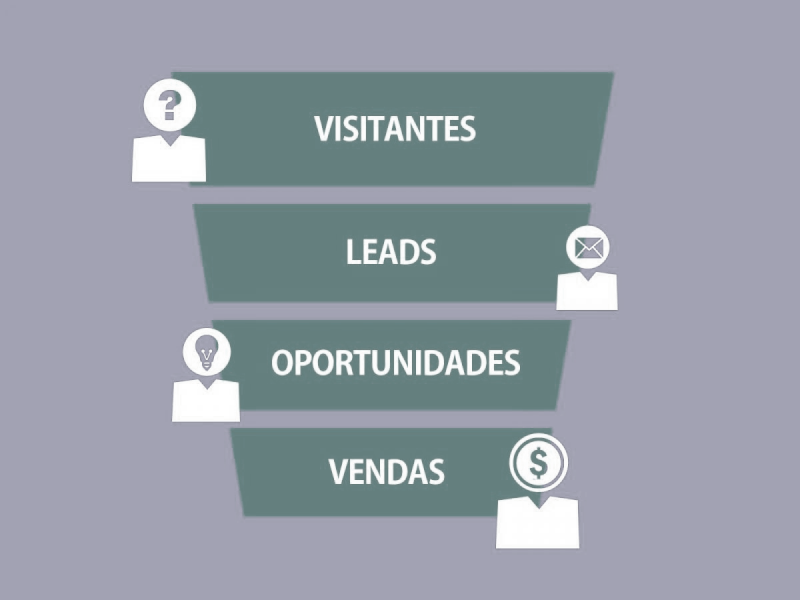 Nutrição de Leads: Construindo Relacionamentos Duradouros (e Lucrativos!) - inspiração 2