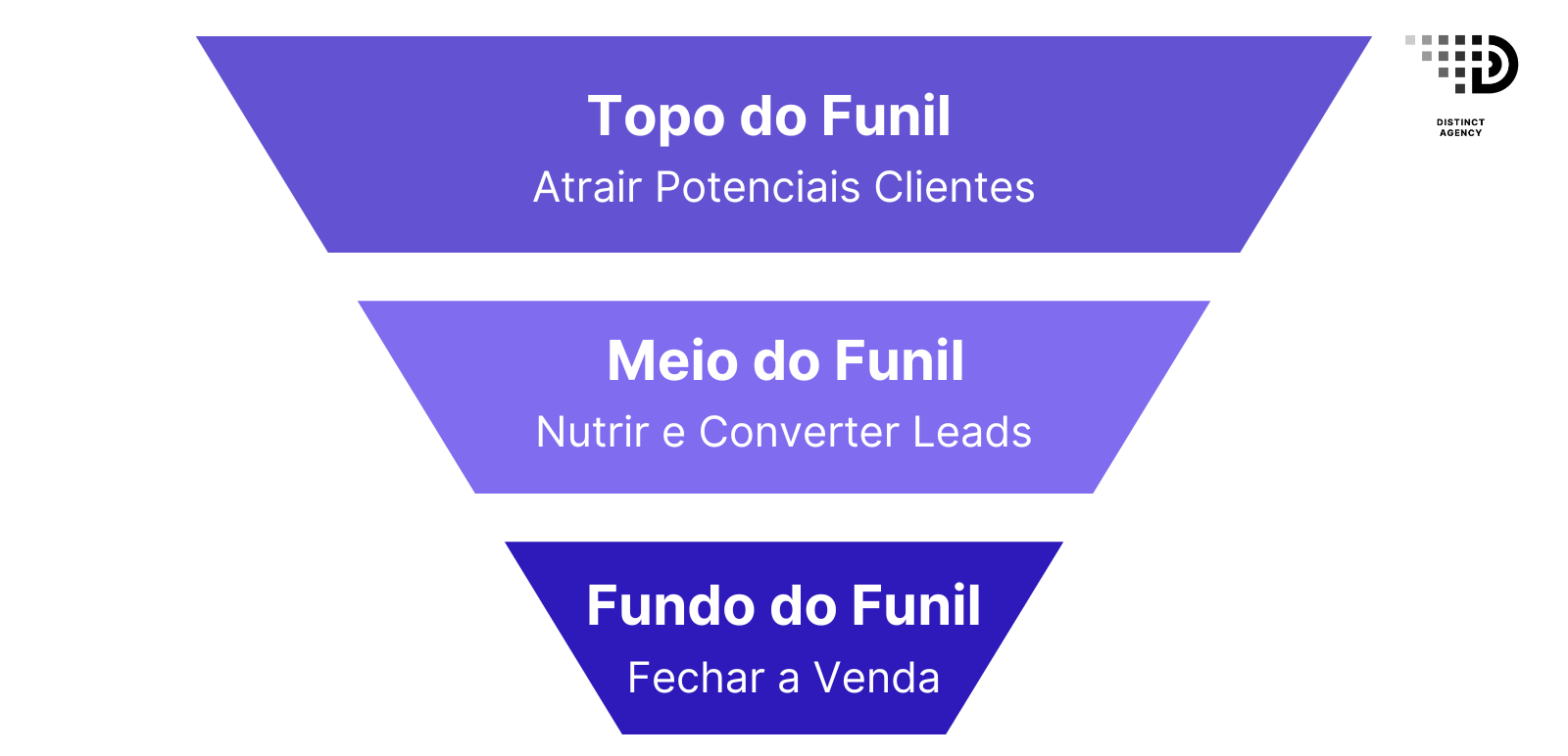Segmentação é a Chave: Fale a Língua de Cada Lead - inspiração 2