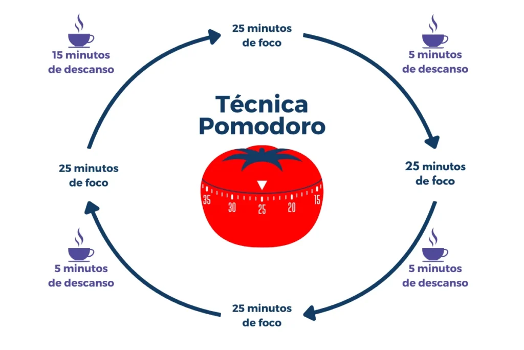 A Flexibilidade do Método: Ajustando os Tempos para Sua Realidade - inspiração 2