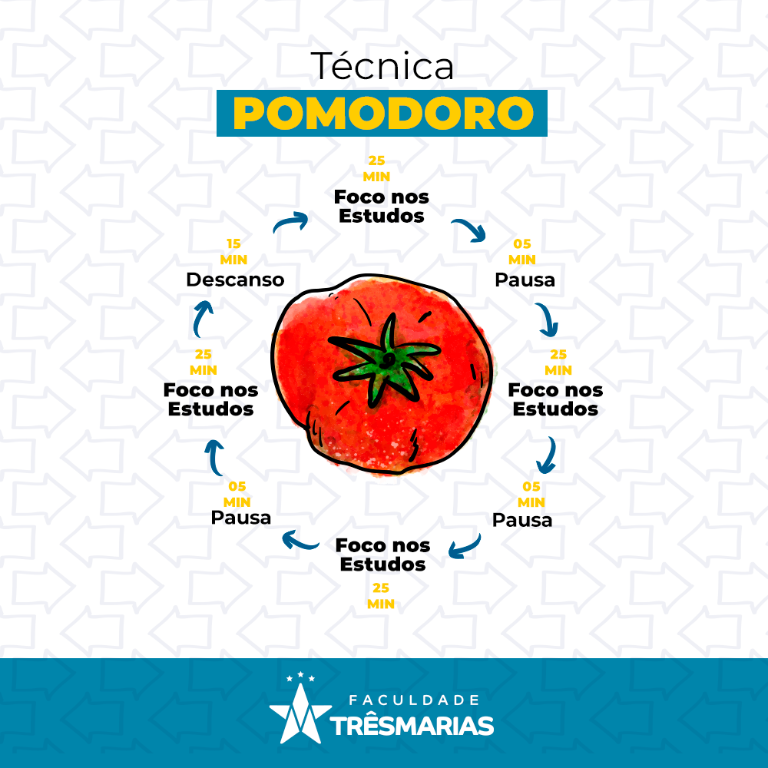 Identificando Tarefas Ideais para o Pomodoro - inspiração 1