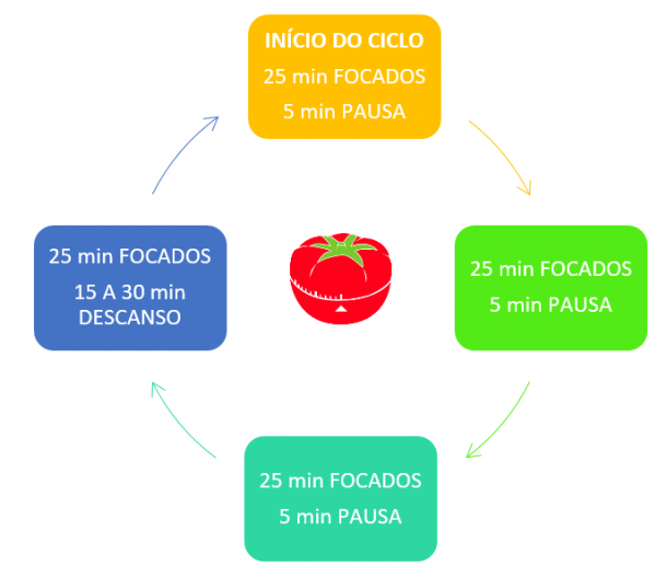 Lidando com Interrupções Sem Perder o Ritmo - inspiração 1