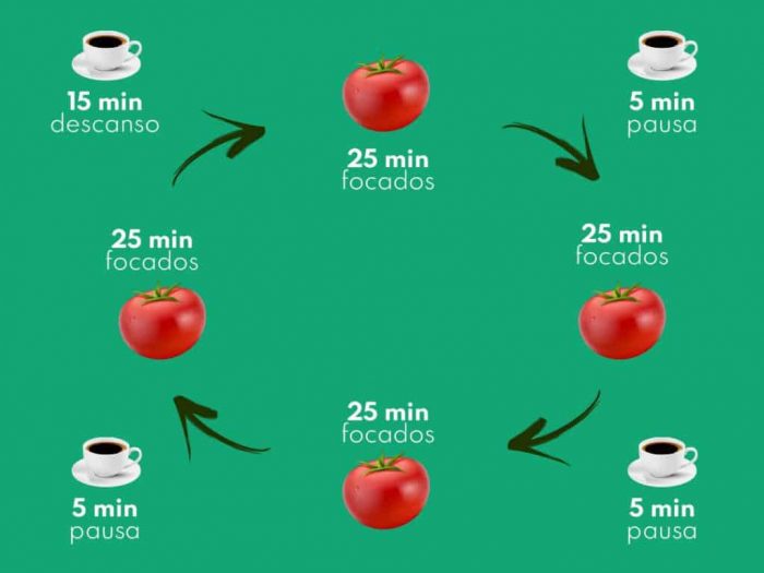 A Mente Agradece: Benefícios Psicológicos da Técnica - inspiração 1