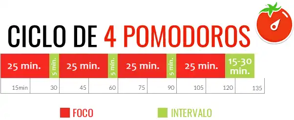 Ferramentas Digitais e Físicas para Facilitar seu Pomodoro - inspiração 2