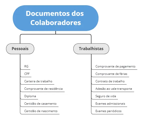 A importância de separar o 'vivo' do 'morto' para sua produtividade. - inspiração 2