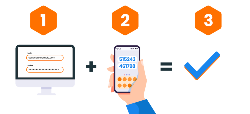 Exemplos Práticos: Onde você já usa a autenticação de dois fatores sem perceber - inspiração 2