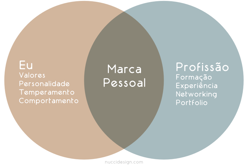 Marca Pessoal: Mais Que Um Rosto Bonito, É Sua História - inspiração 2