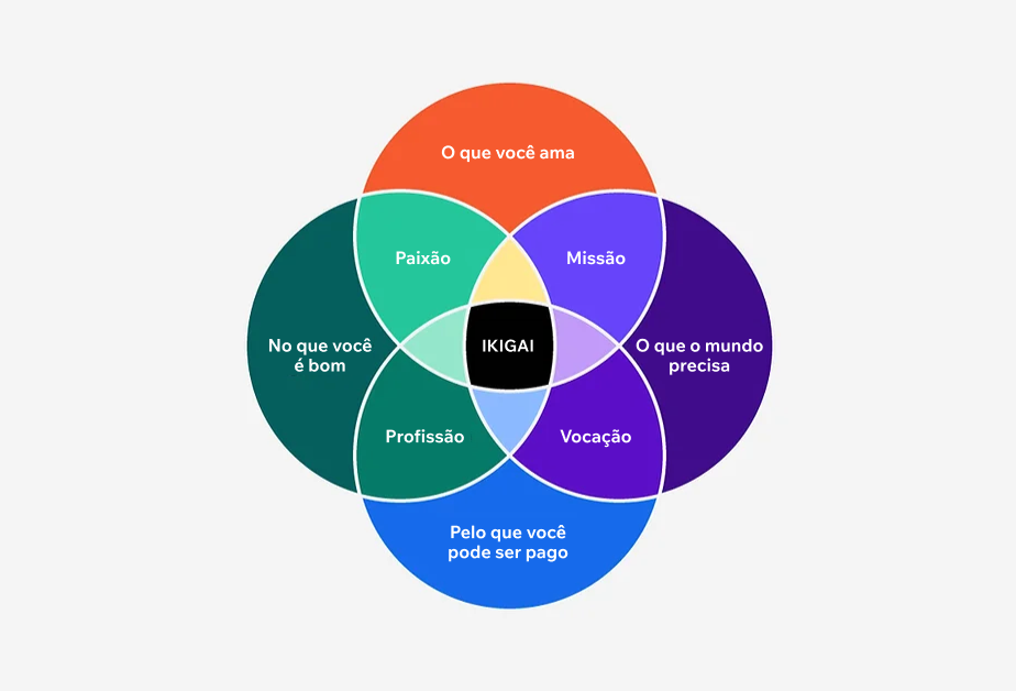 Por Que Seu Negócio ou Carreira Precisa de Um Branding Forte? - inspiração 1