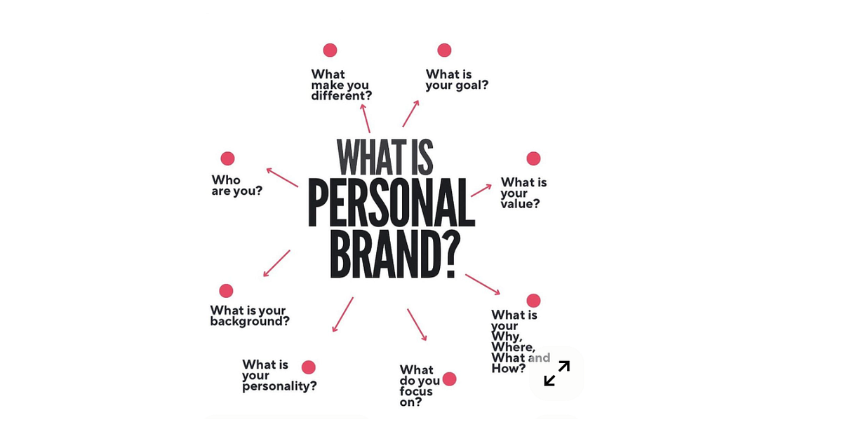 Criando Sua Mensagem Clara: O Que Você Quer Comunicar? - inspiração 1