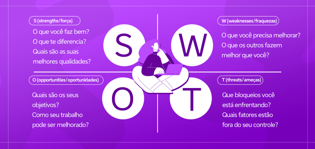 Onde e Como Mostrar Sua Marca Pessoal Ao Mundo - inspiração 2