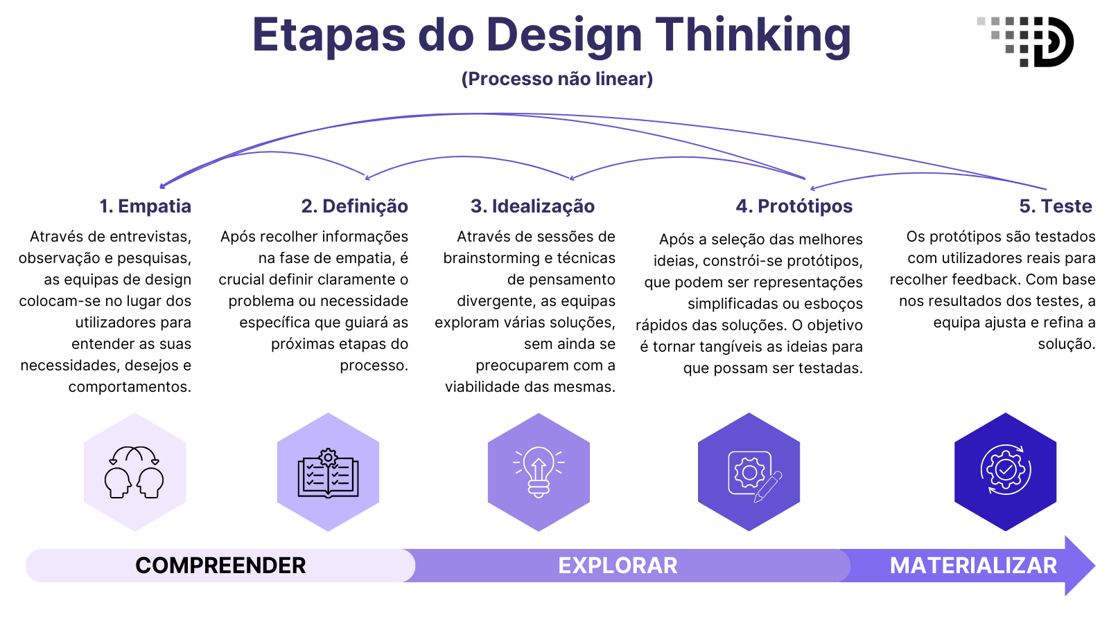 Empatia: Entendendo a Fundo o Seu Problema e Quem Ele Afeta - inspiração 1