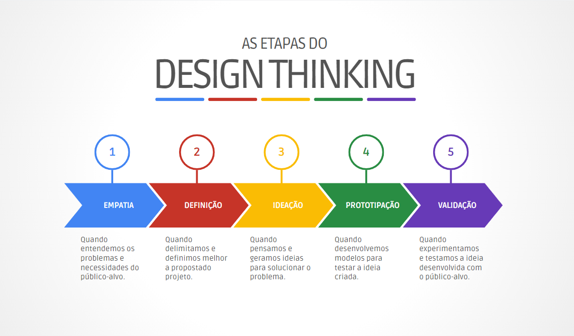 Empatia: Entendendo a Fundo o Seu Problema e Quem Ele Afeta - inspiração 2