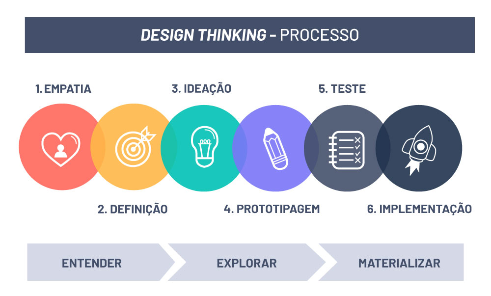 Prototipagem: Dando Forma às Suas Ideias Mais Promissoras - inspiração 2