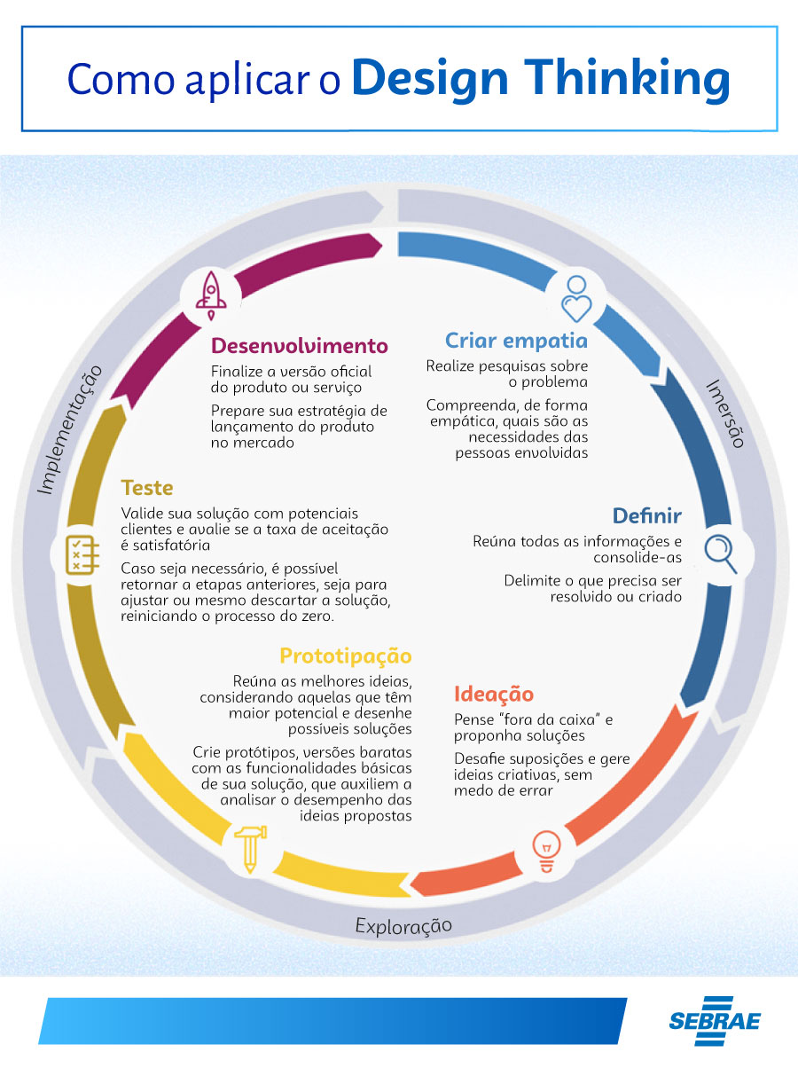 O Ciclo Contínuo: Por Que Refinar Sua Abordagem é Essencial - inspiração 1