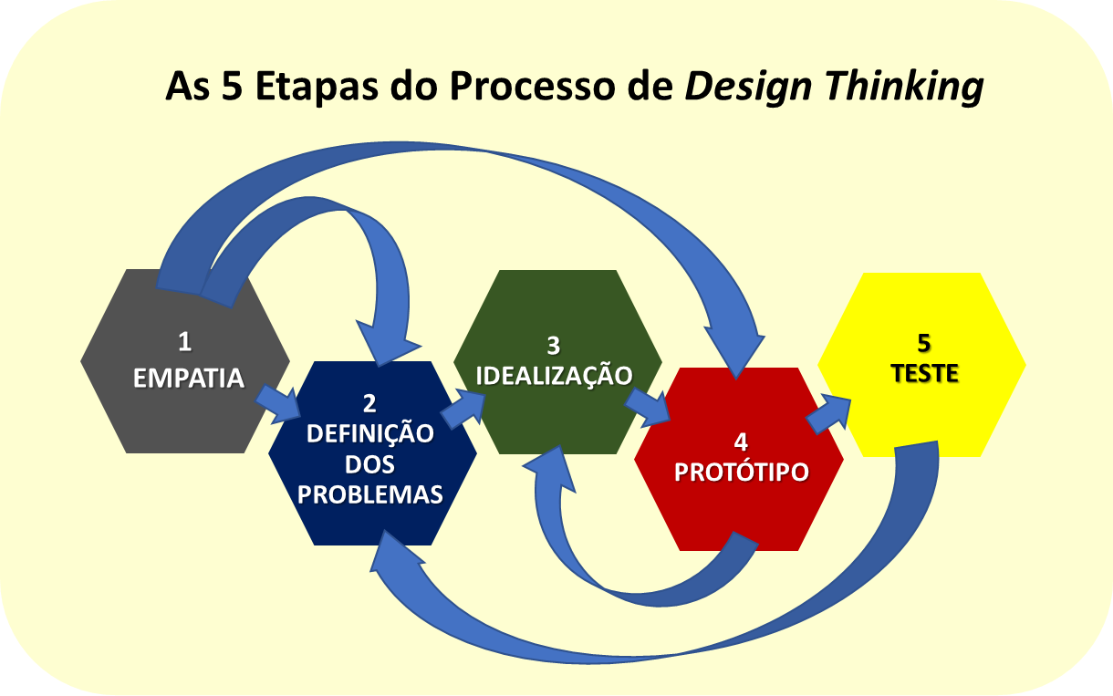 O Ciclo Contínuo: Por Que Refinar Sua Abordagem é Essencial - inspiração 2