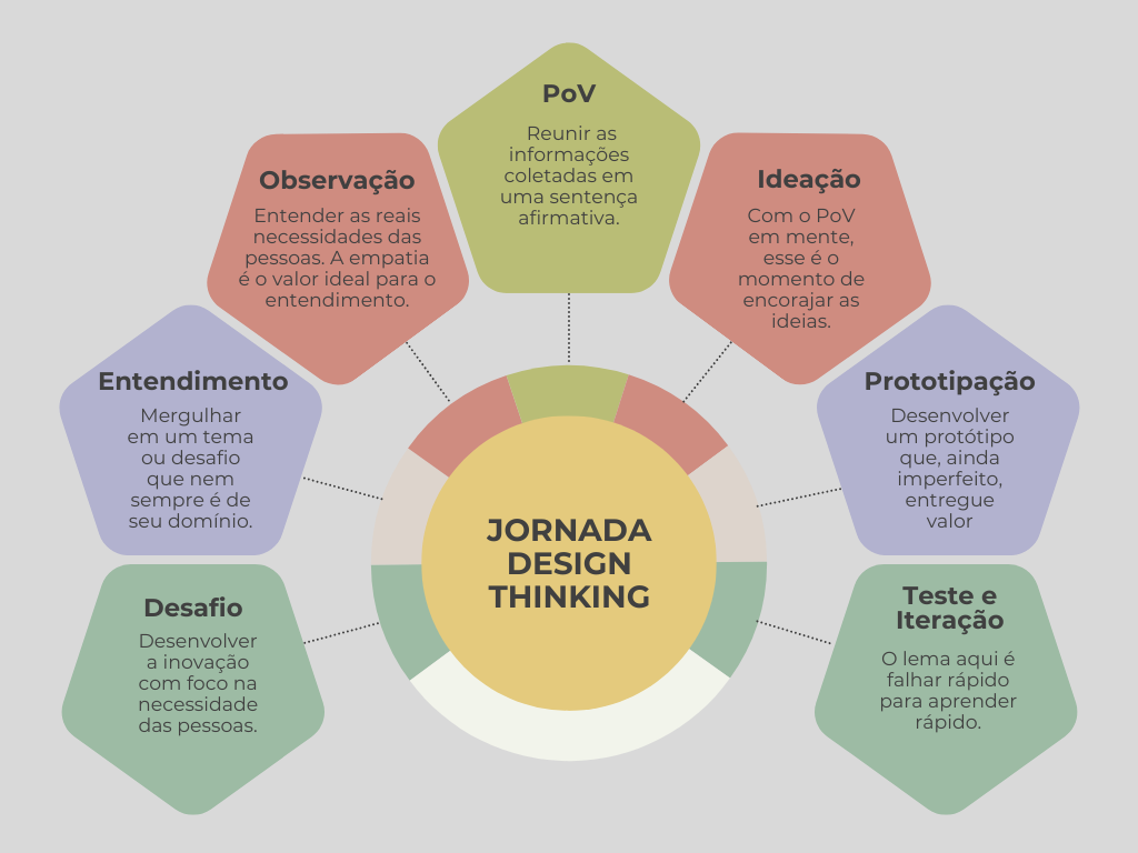 Aplicando no Trabalho: Como Resolver Desafios Profissionais - inspiração 2