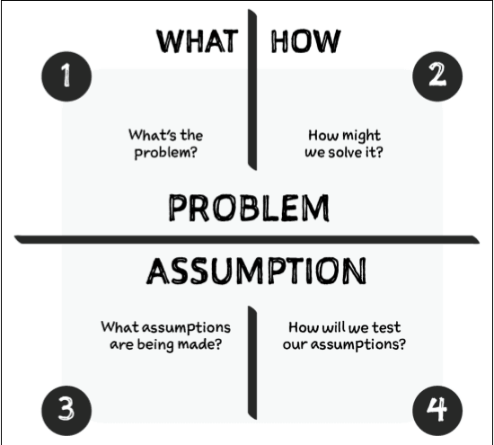 No Relacionamento: Criando Conexões Mais Fortes e Compreensão - inspiração 2