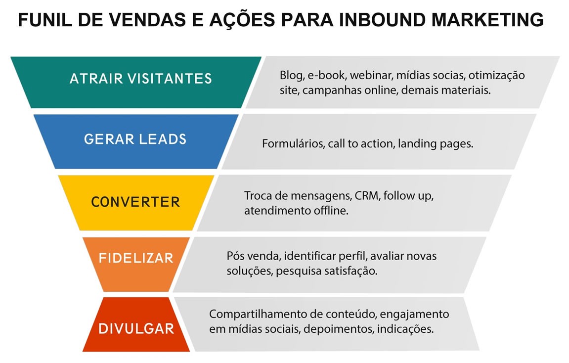 Canais de Comunicação: Onde Sua Mensagem Chega - inspiração 1