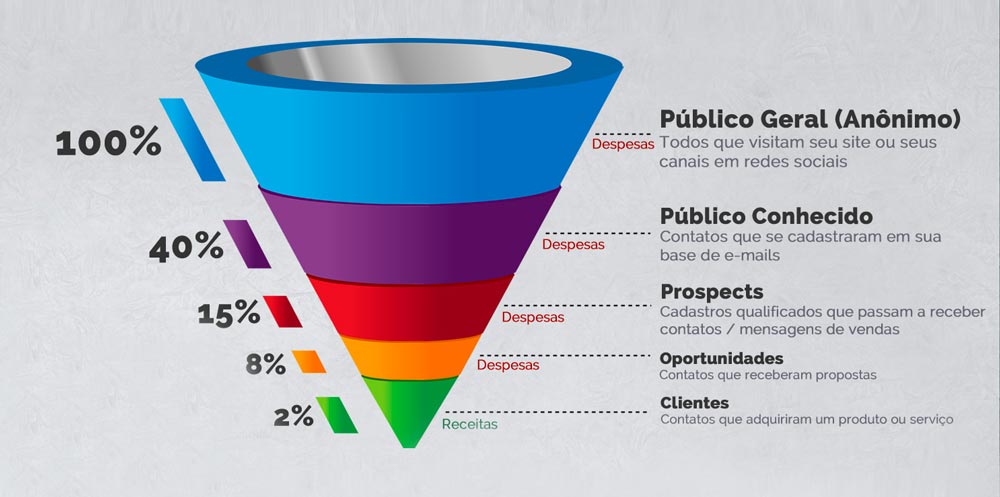 Atraindo a Atenção Certa: Conheça Seu Público e Crie Desejos - inspiração 2