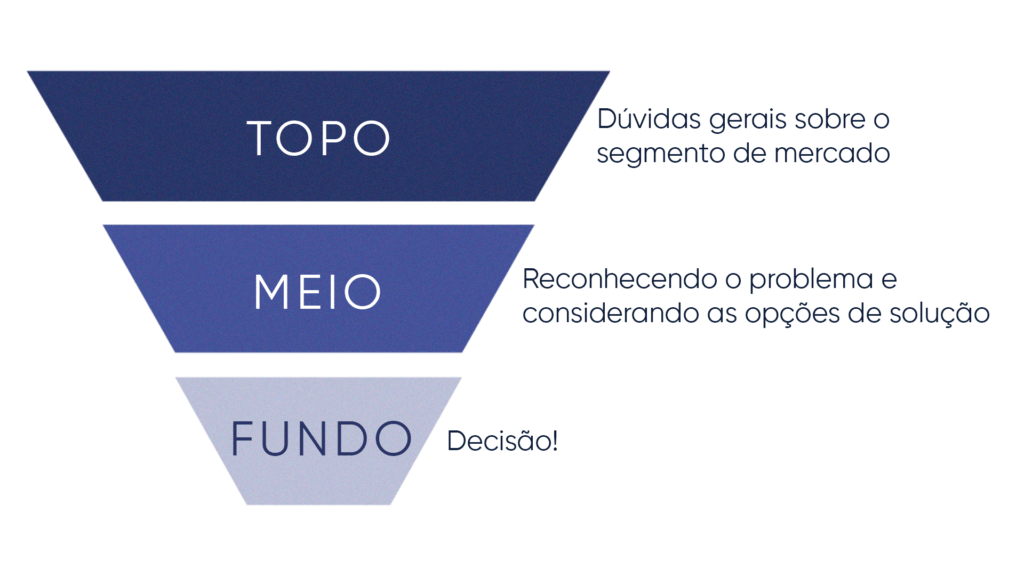 Ajustando a Rota: Otimizando Cada Etapa Para Melhores Resultados - inspiração 1