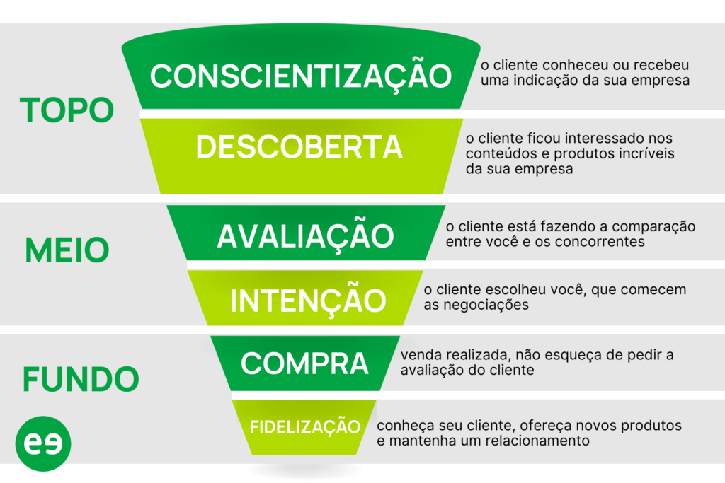Mantendo o Cliente Perto: A Importância do Pós-Venda para Fidelizar - inspiração 2