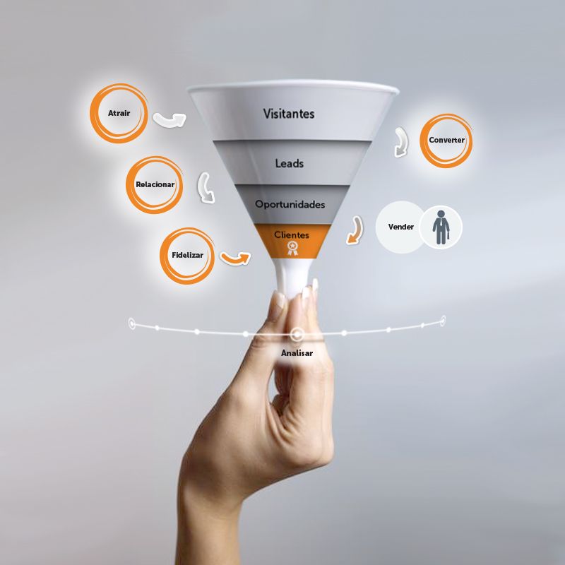 O Que Fazer Quando o Cliente Sai do Funil (e Como Tentar Trazer de Volta) - inspiração 2