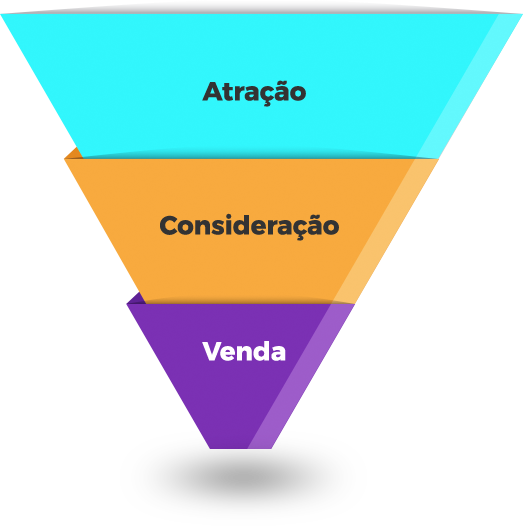 Como Mapear Seu Funil de Vendas Pessoalmente: Um Exercício Prático - inspiração 1