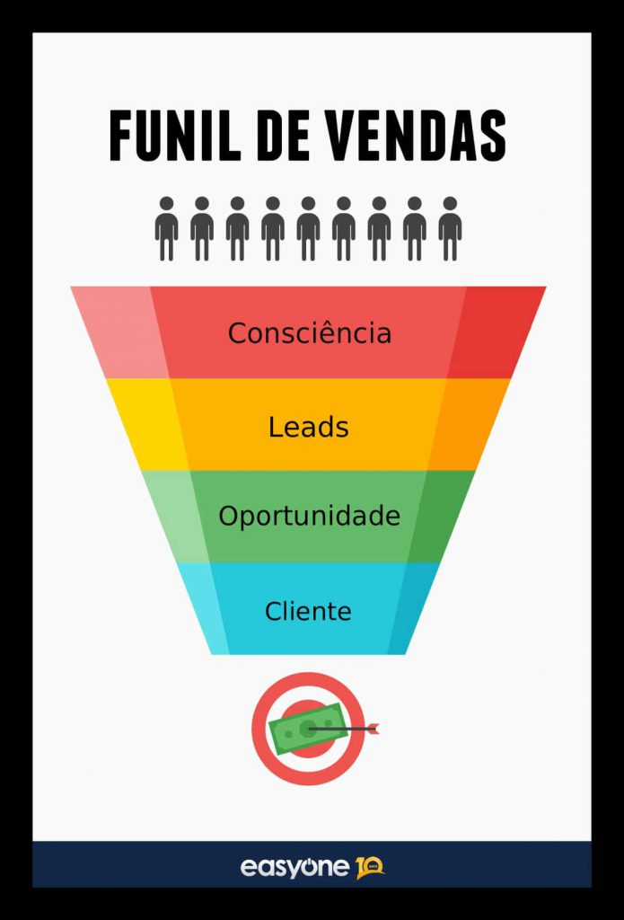 Métricas Essenciais: Como Saber Se Seu Funil Está Funcionando - inspiração 1