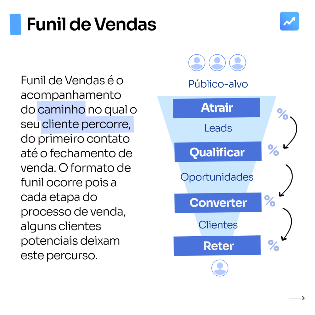 Métricas Essenciais: Como Saber Se Seu Funil Está Funcionando - inspiração 2
