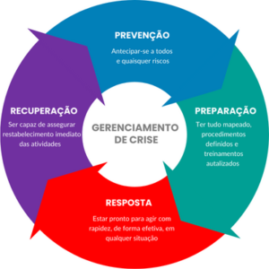 O Que Realmente Significa uma Crise Empresarial? - inspiração 1