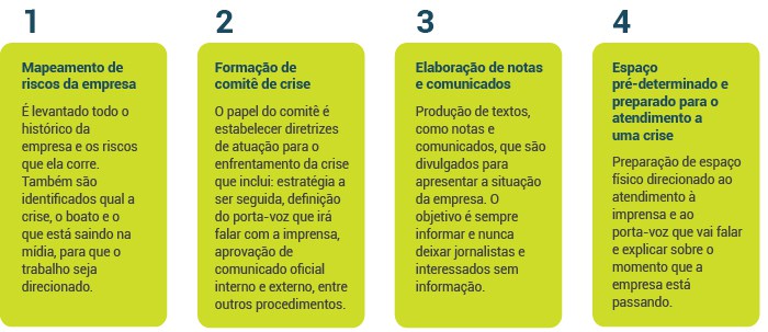 O Que Realmente Significa uma Crise Empresarial? - inspiração 2