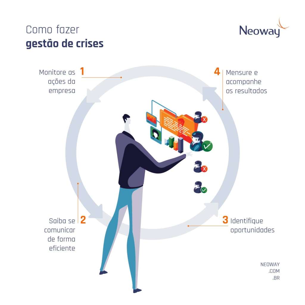 Por Que Sua Empresa Precisa de um Plano de Gestão de Crise Agora? - inspiração 1