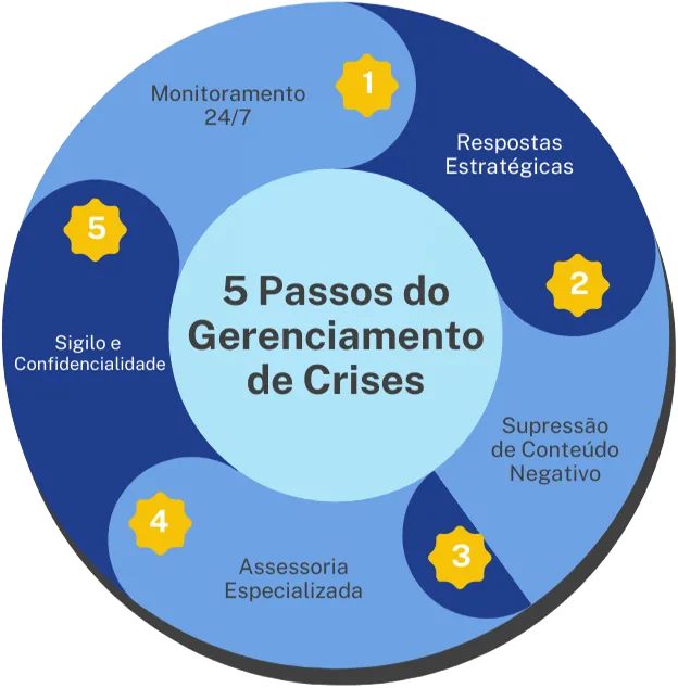 Por Que Sua Empresa Precisa de um Plano de Gestão de Crise Agora? - inspiração 2
