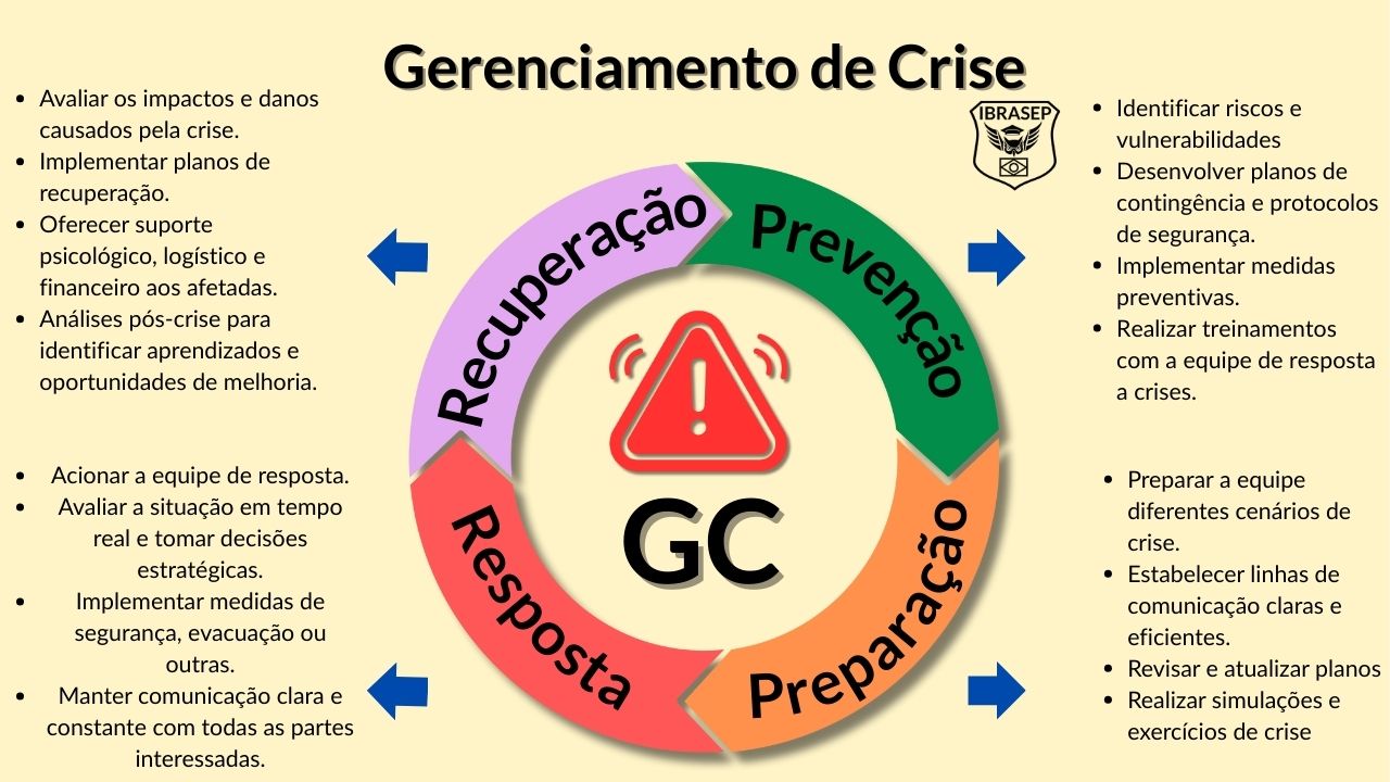 Sinais de Alerta: Como Identificar uma Crise em Potencial - inspiração 2