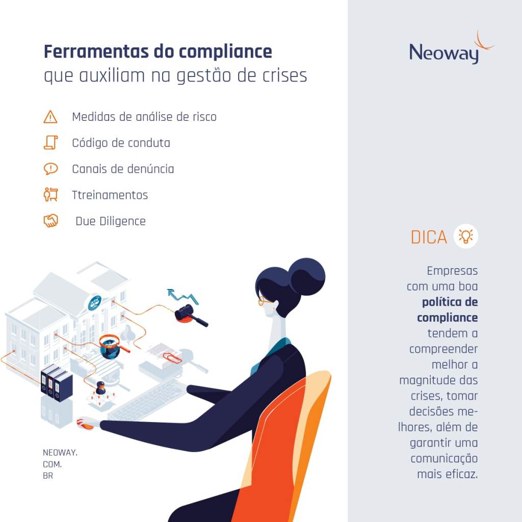 O Custo de Ignorar o Risco: O Que Pode Acontecer? - inspiração 1