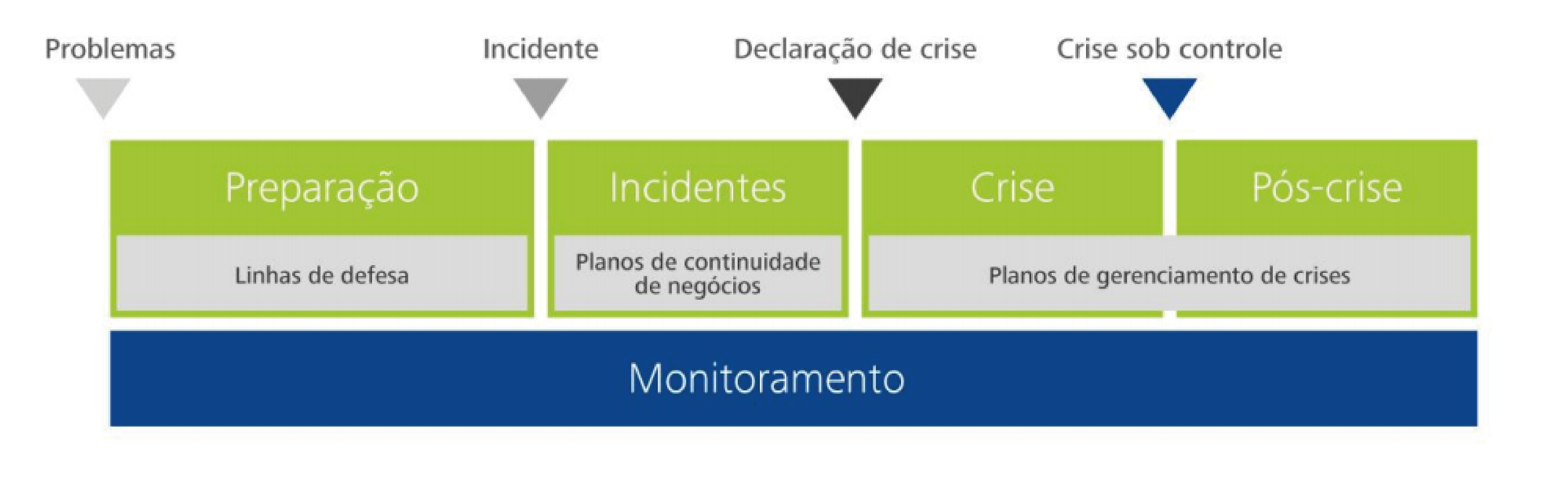 O Custo de Ignorar o Risco: O Que Pode Acontecer? - inspiração 2