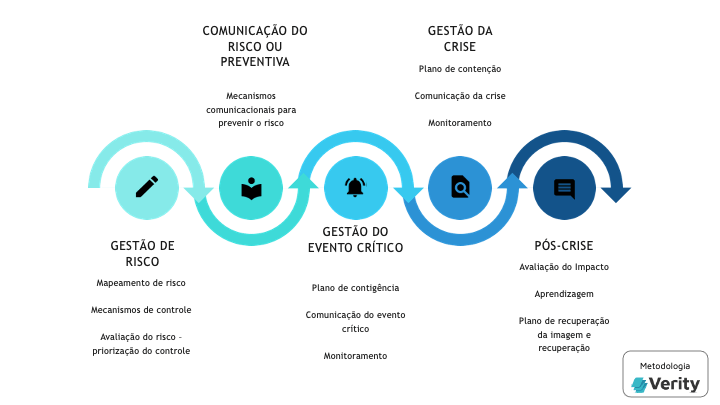 Ferramentas e Tecnologias Que Auxiliam na Gestão de Crise - inspiração 1
