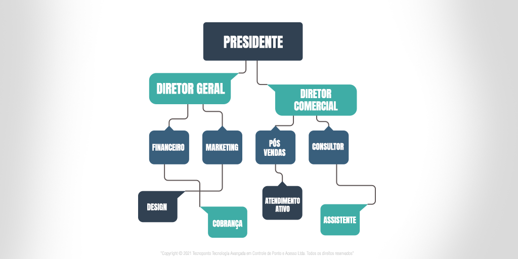 O que é hierarquia empresarial e por que ela é fundamental? - inspiração 2